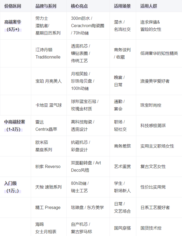 2025十大女士机械手表总有一款适合你K8成为马竞重要合作伙伴腕间的优雅：(图2)