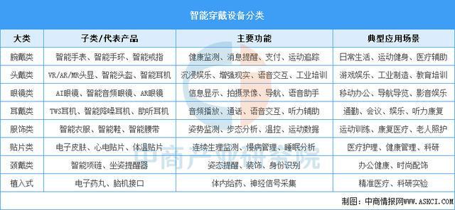 业市场前景预测研究报告(简版)2025年中国智能穿戴设备行(图4) 业市场前景预测研究报告(简版)2025年中国智能穿戴设备行(图4)