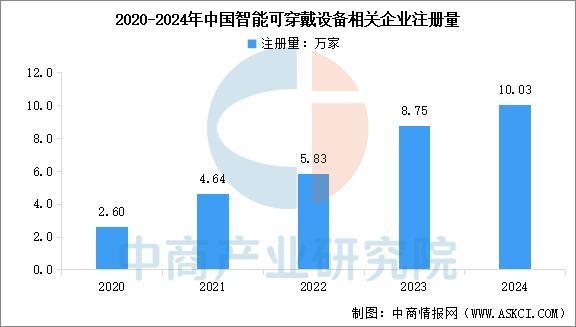 业市场前景预测研究报告(简版)2025年中国智能穿戴设备行(图3) 业市场前景预测研究报告(简版)2025年中国智能穿戴设备行(图3)