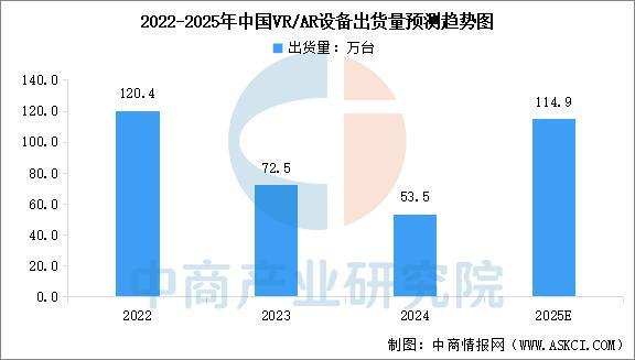 业市场前景预测研究报告(简版)2025年中国智能穿戴设备行(图13) 业市场前景预测研究报告(简版)2025年中国智能穿戴设备行(图13)