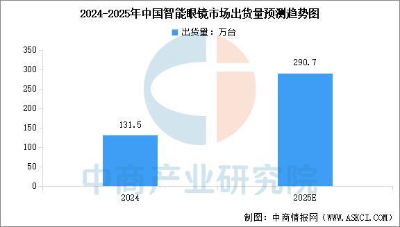 业市场前景预测研究报告(简版)2025年中国智能穿戴设备行(图16) 业市场前景预测研究报告(简版)2025年中国智能穿戴设备行(图16)