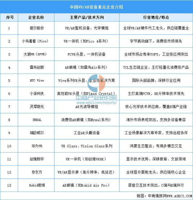 业市场前景预测研究报告(简版)2025年中国智能穿戴设备行(图11) 业市场前景预测研究报告(简版)2025年中国智能穿戴设备行(图11)