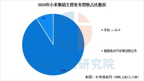 业市场前景预测研究报告(简版)2025年中国智能穿戴设备行(图12) 业市场前景预测研究报告(简版)2025年中国智能穿戴设备行(图12)