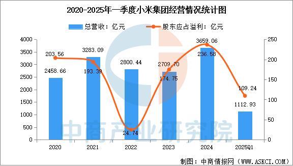 业市场前景预测研究报告(简版)2025年中国智能穿戴设备行(图7) 业市场前景预测研究报告(简版)2025年中国智能穿戴设备行(图7)