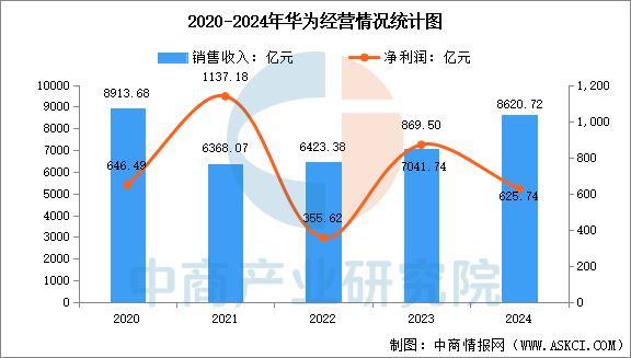 业市场前景预测研究报告(简版)2025年中国智能穿戴设备行(图10) 业市场前景预测研究报告(简版)2025年中国智能穿戴设备行(图10)