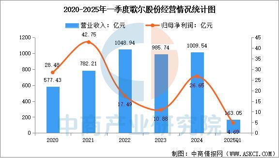 业市场前景预测研究报告(简版)2025年中国智能穿戴设备行(图5) 业市场前景预测研究报告(简版)2025年中国智能穿戴设备行(图5)