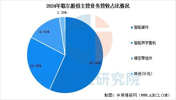 业市场前景预测研究报告（简版）2025年中国智能穿戴设备行(图8)