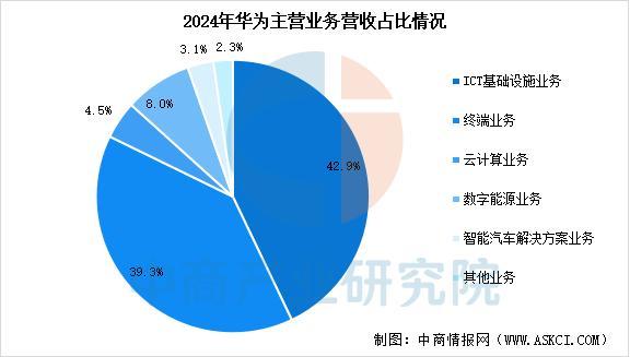 业市场前景预测研究报告(简版)2025年中国智能穿戴设备行(图9) 业市场前景预测研究报告(简版)2025年中国智能穿戴设备行(图9)